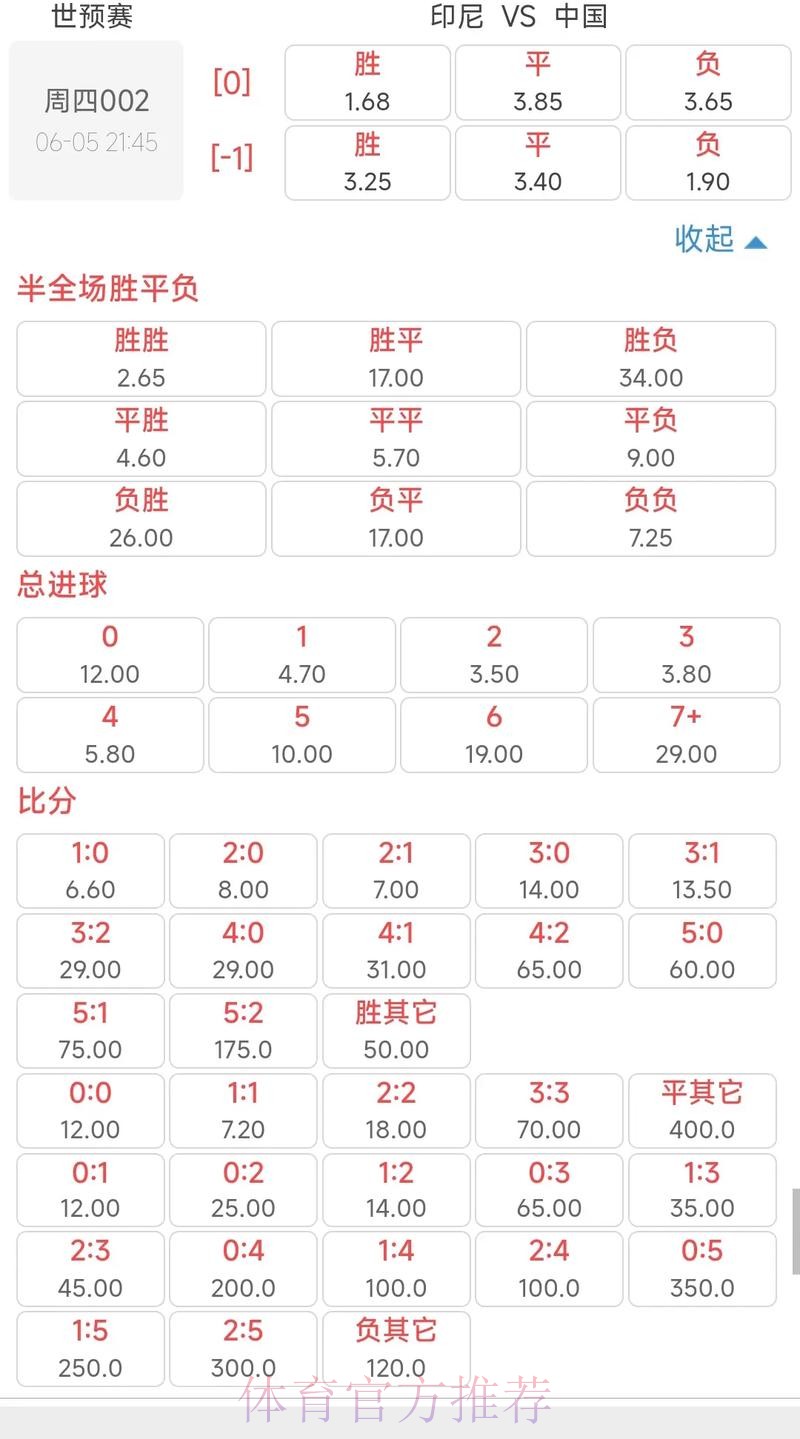 世界杯外围赔率深度解析:冷门球队走势